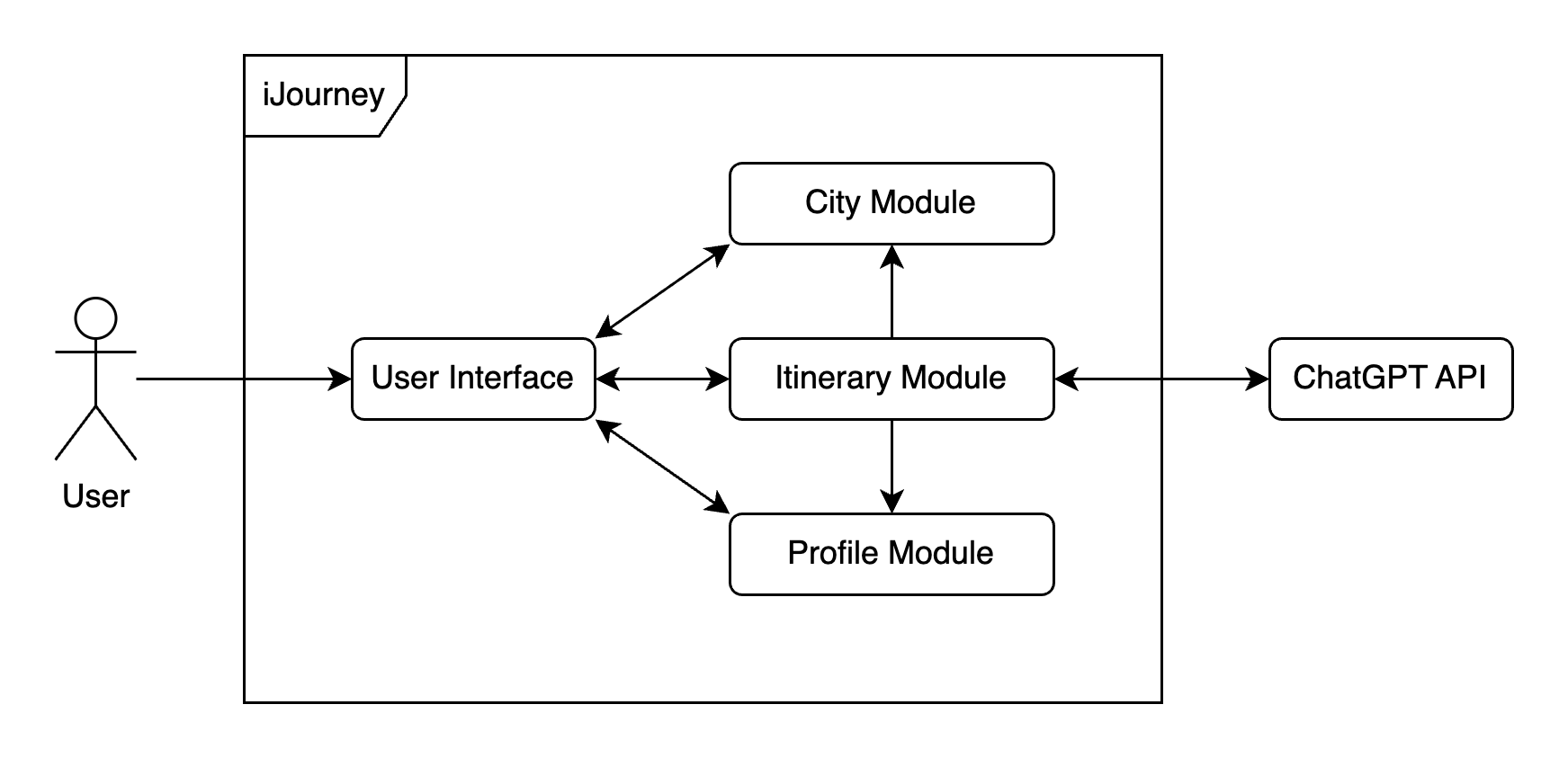 building blocks level 1