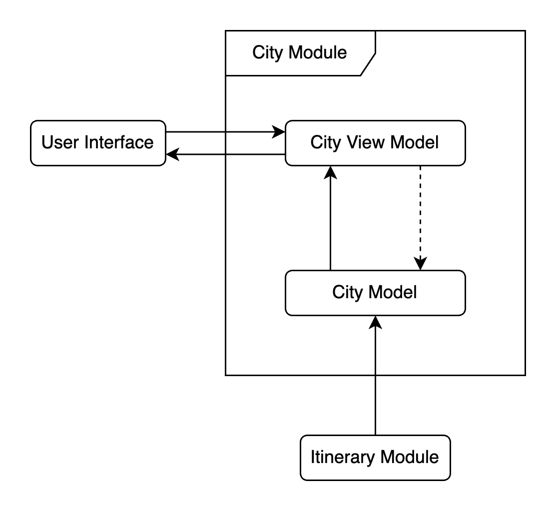 building blocks level 2-1