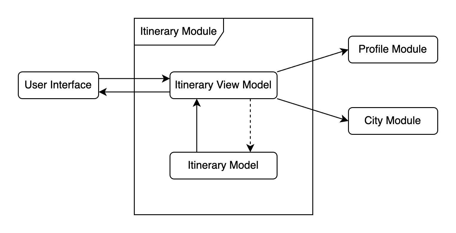 building blocks level 2-2