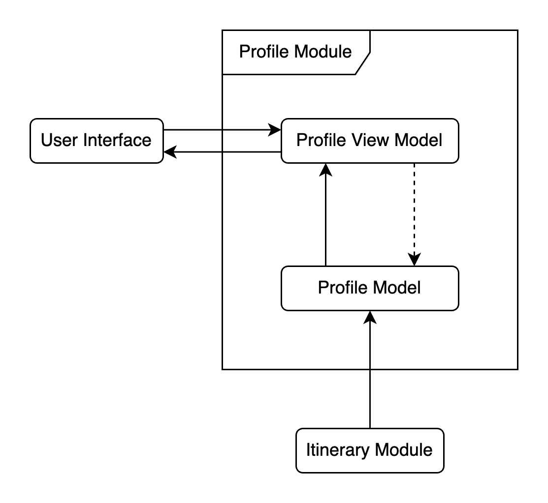 building blocks level 2-3