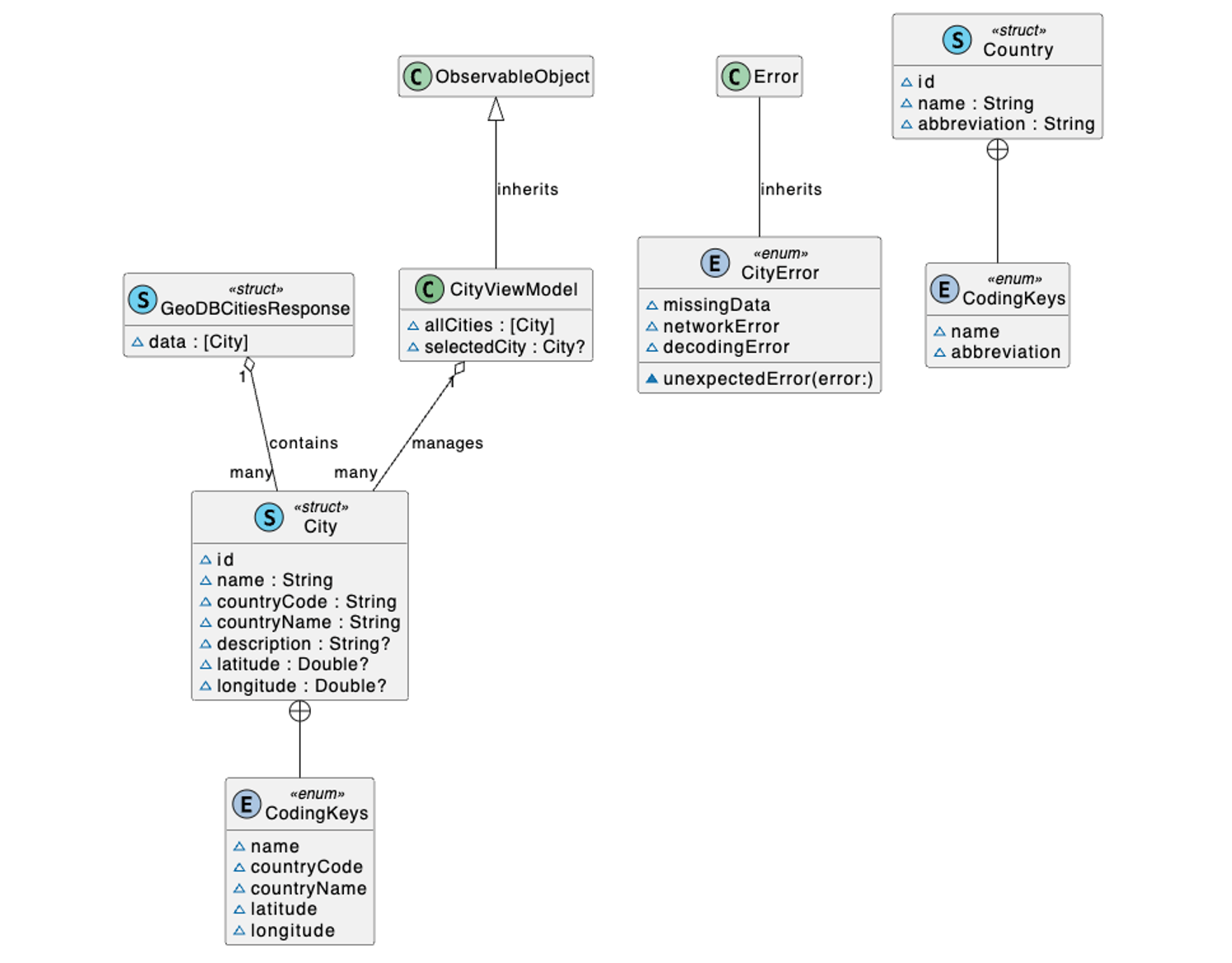 class diagram 1