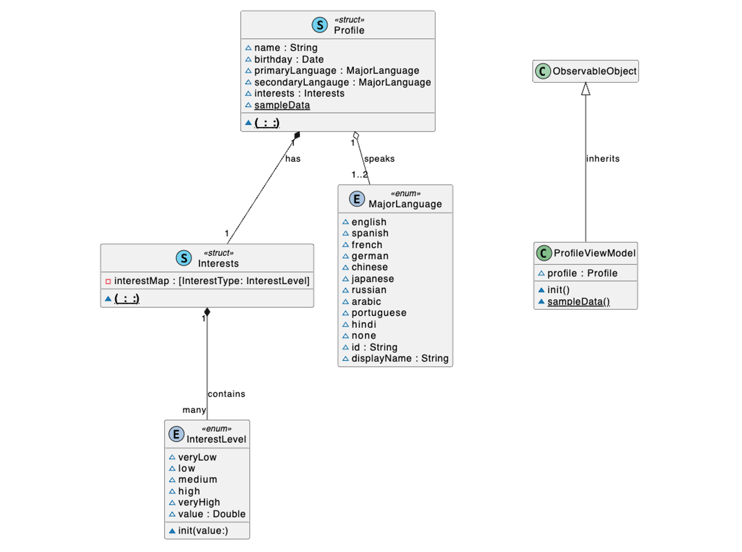 class diagram 3