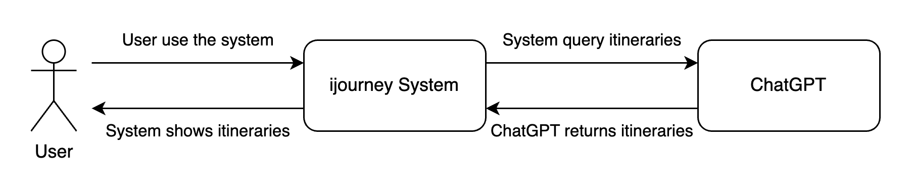 system context