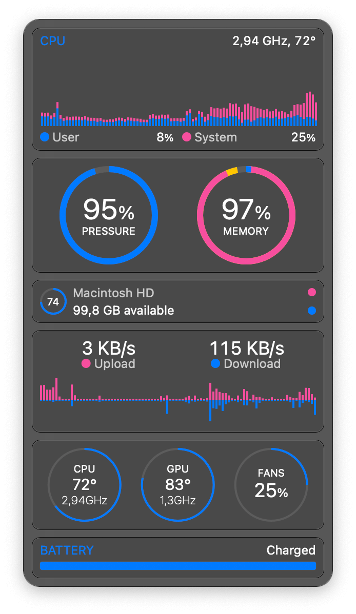 memory usage 1